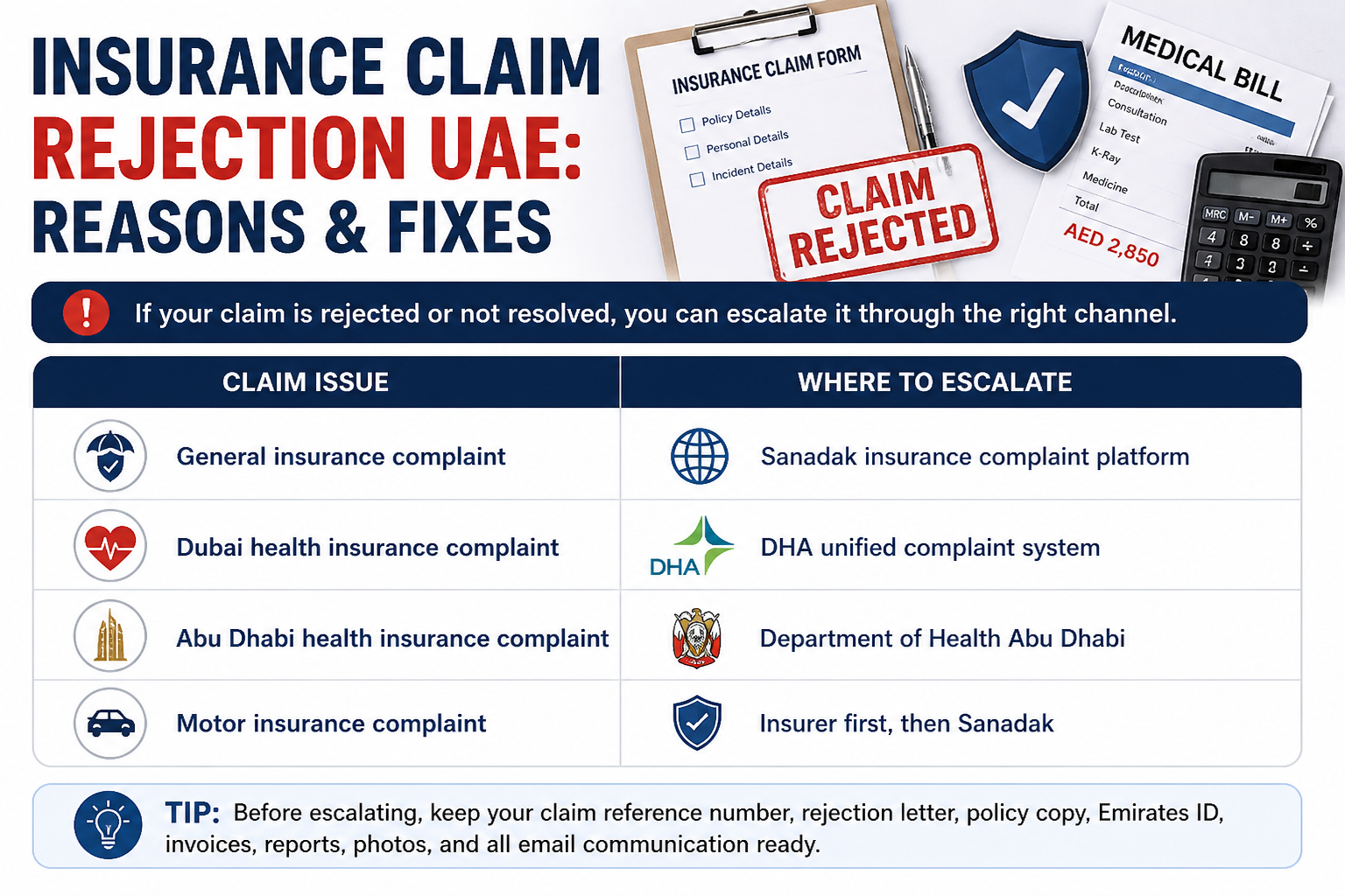 Insurance claim rejection UAE escalation table showing Sanadak, DHA, Department of Health Abu Dhabi, and motor insurance complaint channels